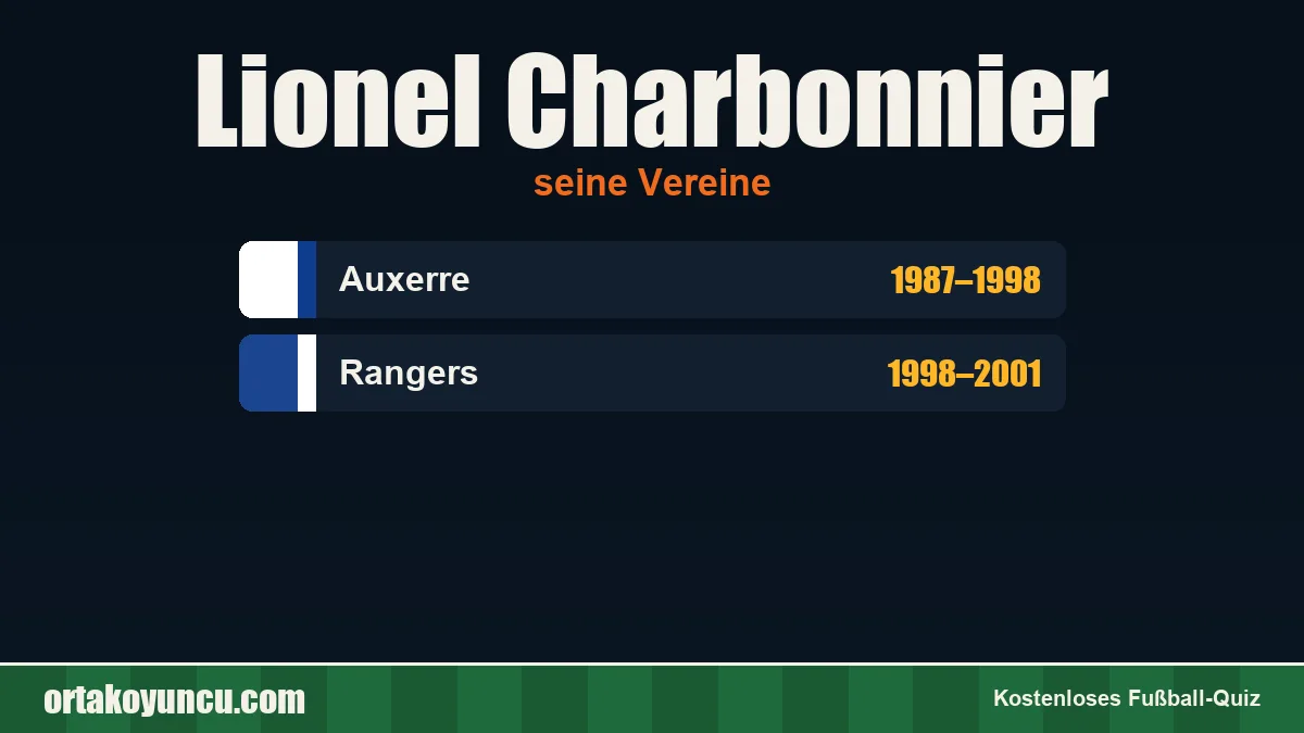 Lionel Charbonnier: Vereine und Jahre