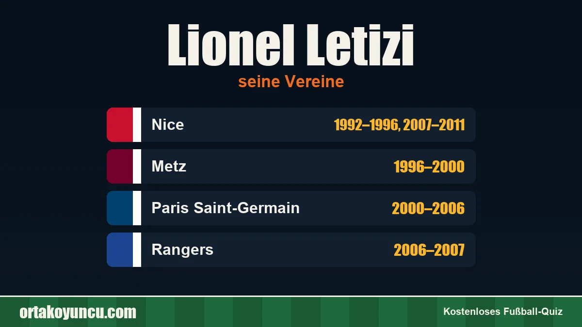 Lionel Letizi: Vereine und Jahre