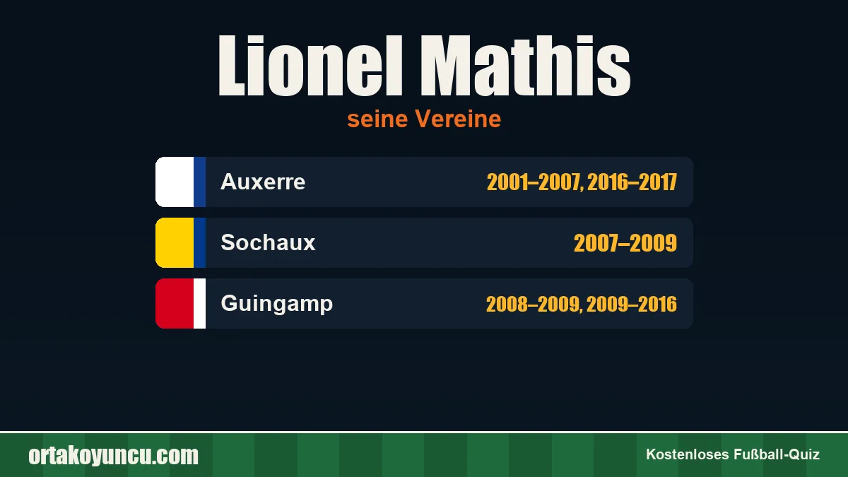 Lionel Mathis: Vereine und Jahre