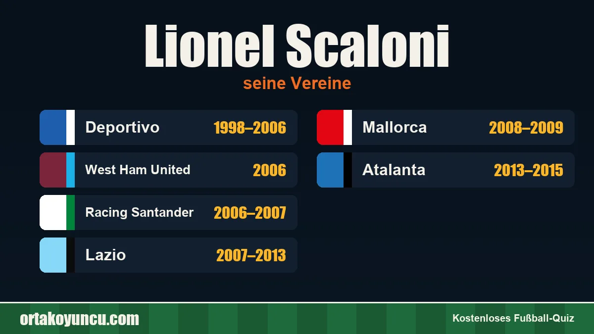 Lionel Scaloni: Vereine und Jahre