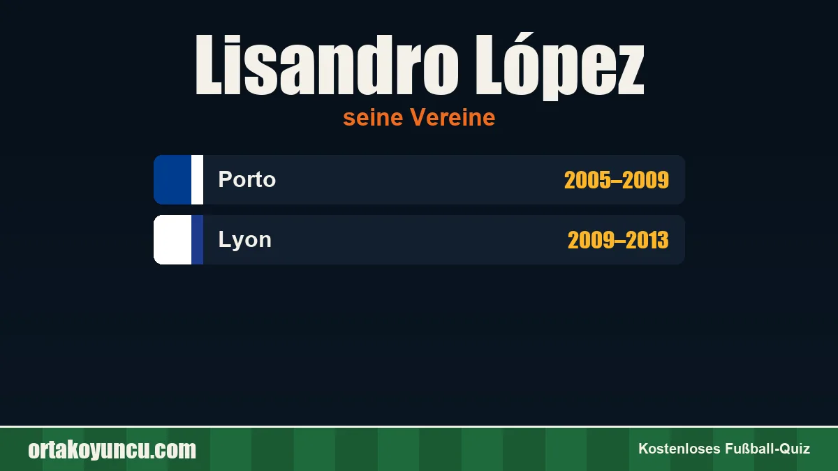 Lisandro López: Vereine und Jahre