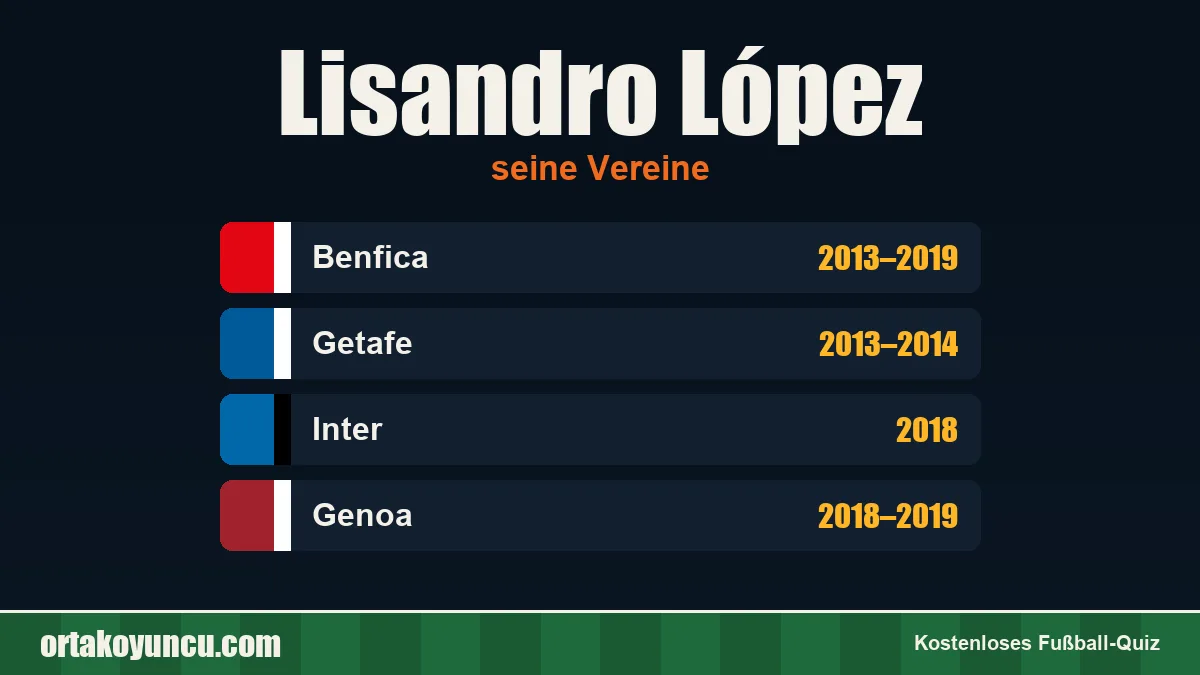 Lisandro López: Vereine und Jahre