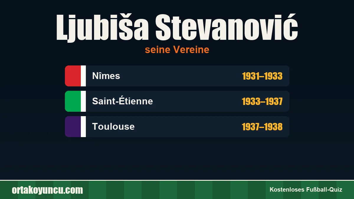Ljubiša Stevanović: Vereine und Jahre