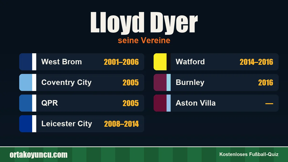 Lloyd Dyer: Vereine und Jahre