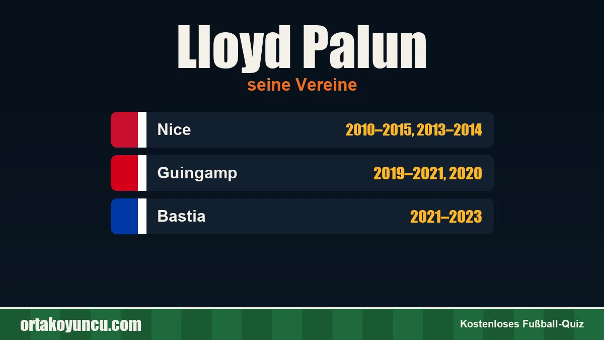 Lloyd Palun: Vereine und Jahre