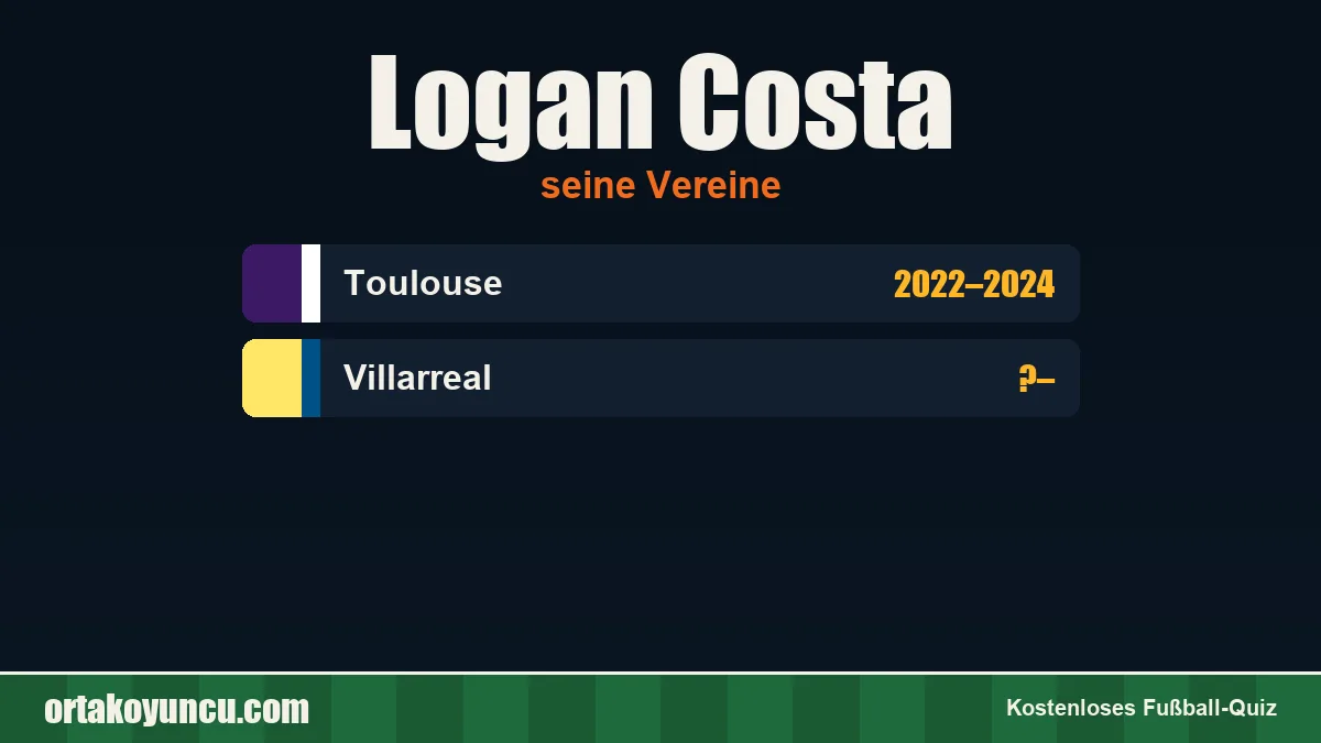 Logan Costa: Vereine und Jahre