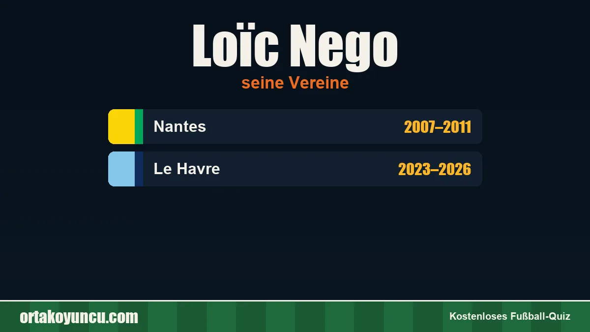 Loïc Nego: Vereine und Jahre