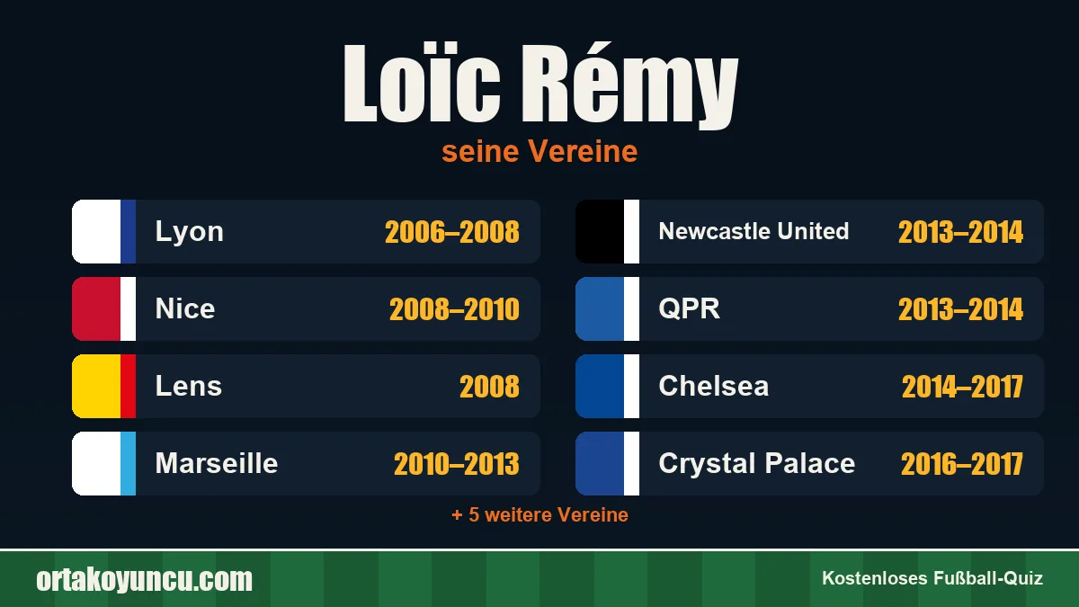 Loïc Rémy: Vereine und Jahre