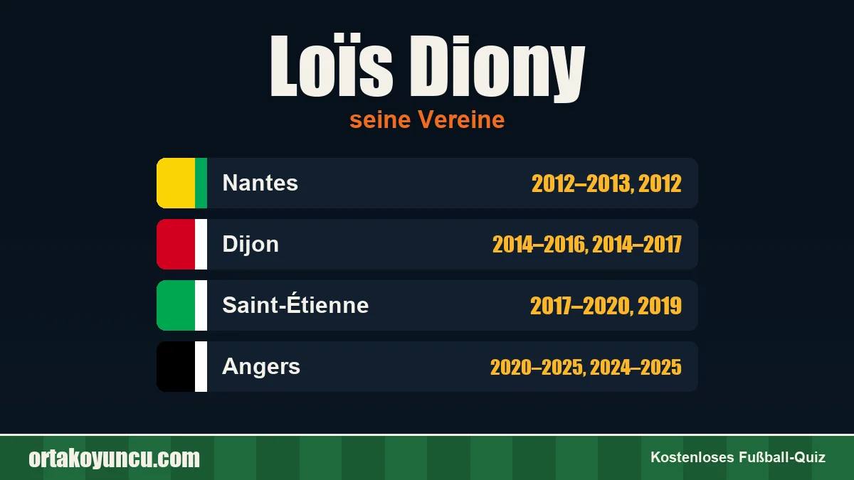 Loïs Diony: Vereine und Jahre