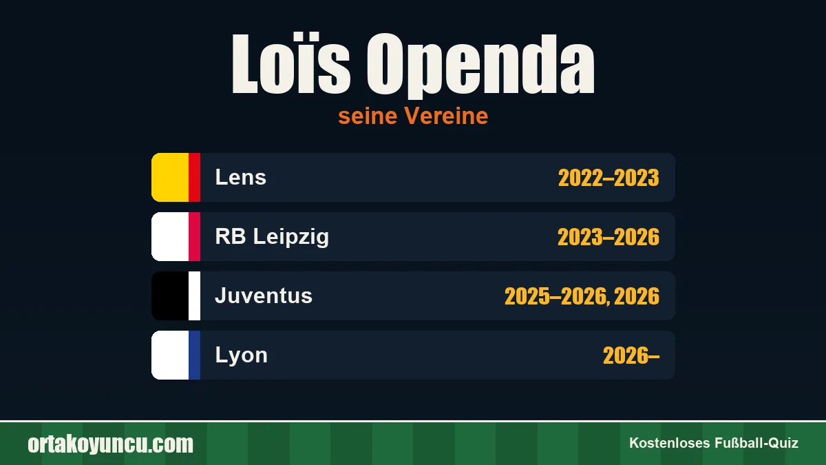 Loïs Openda: Vereine und Jahre