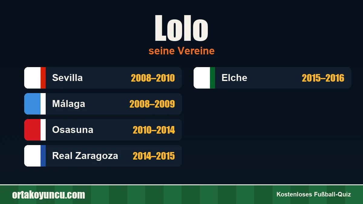 Lolo: Vereine und Jahre