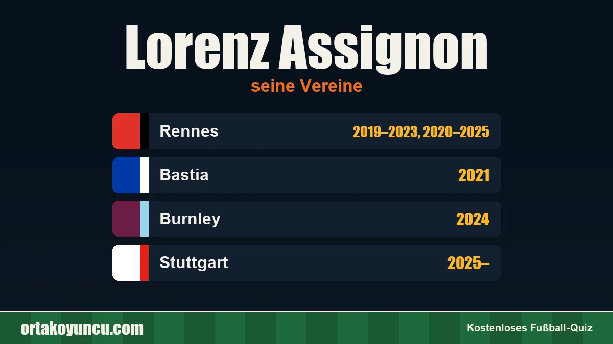 Lorenz Assignon: Vereine und Jahre