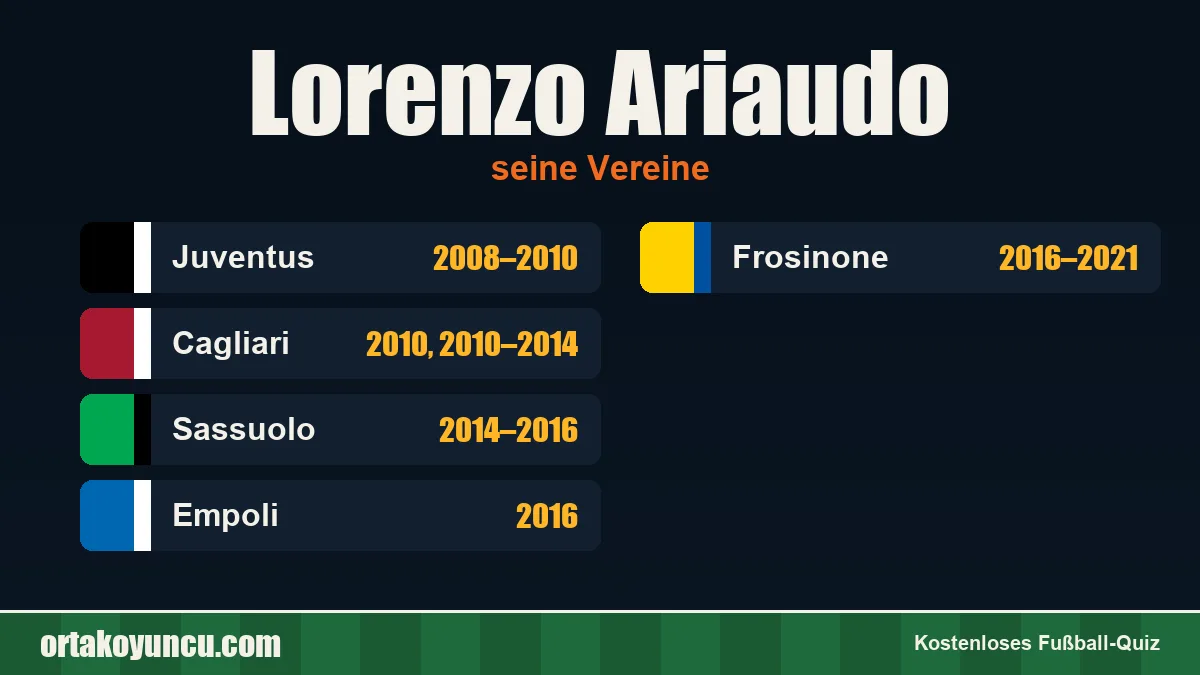 Lorenzo Ariaudo: Vereine und Jahre