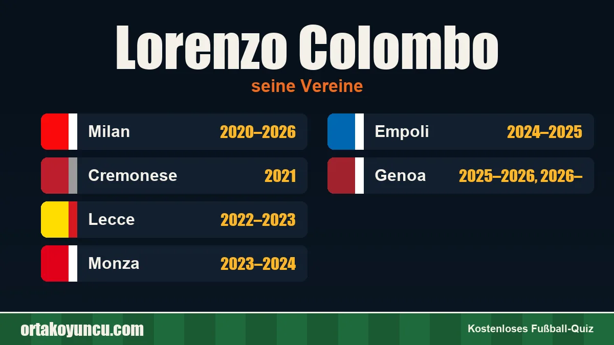 Lorenzo Colombo: Vereine und Jahre