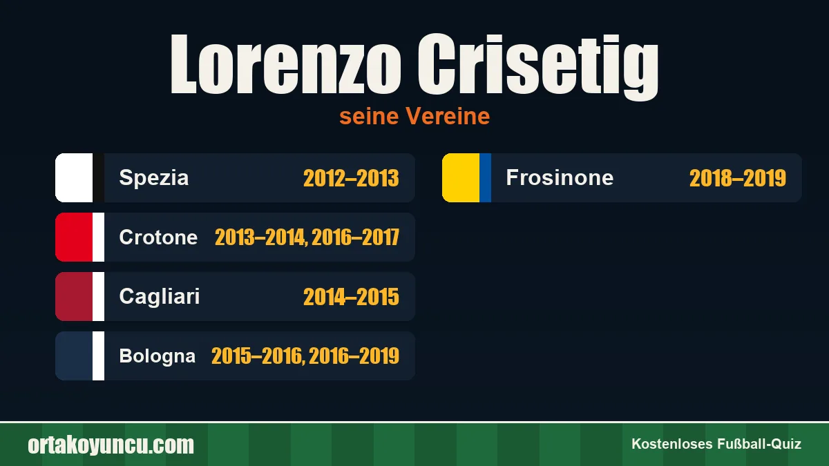 Lorenzo Crisetig: Vereine und Jahre