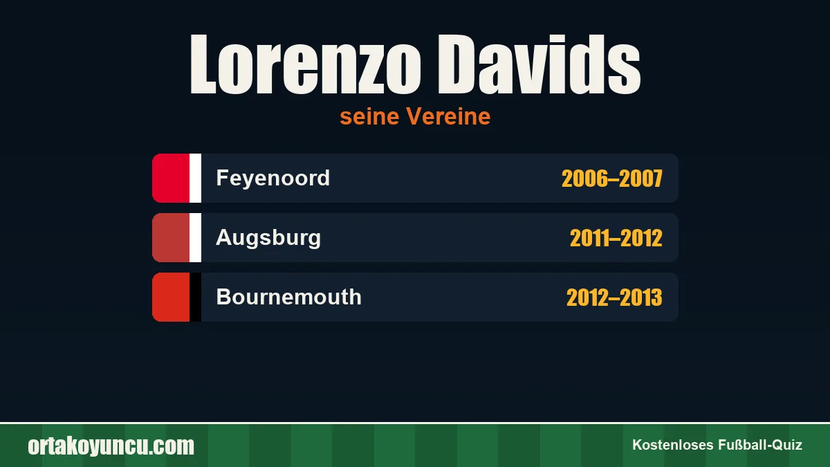 Lorenzo Davids: Vereine und Jahre