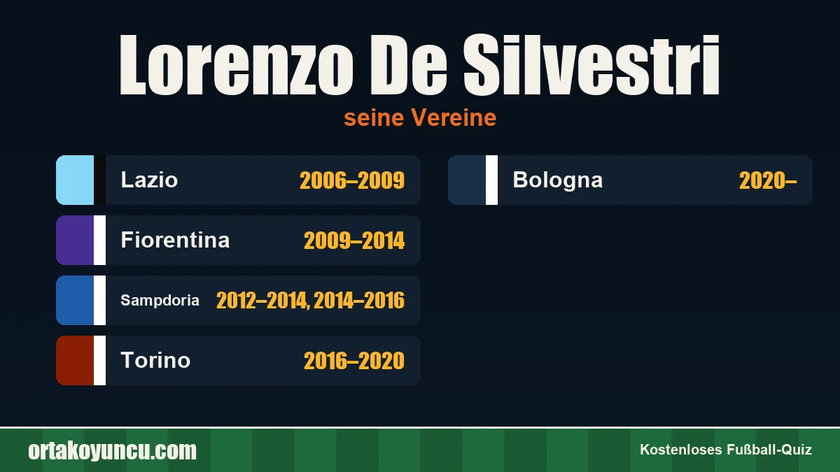 Lorenzo De Silvestri: Vereine und Jahre