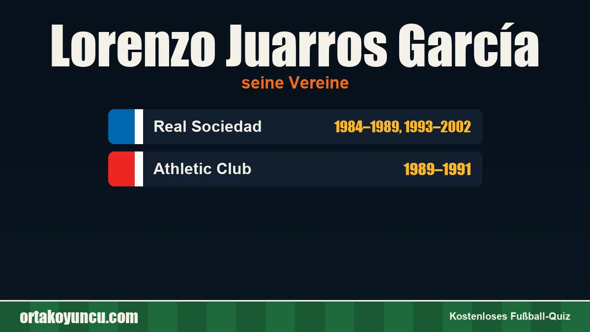 Lorenzo Juarros García: Vereine und Jahre