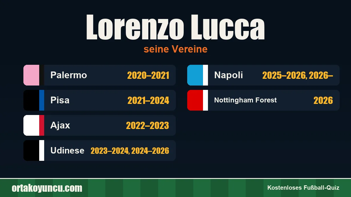 Lorenzo Lucca: Vereine und Jahre