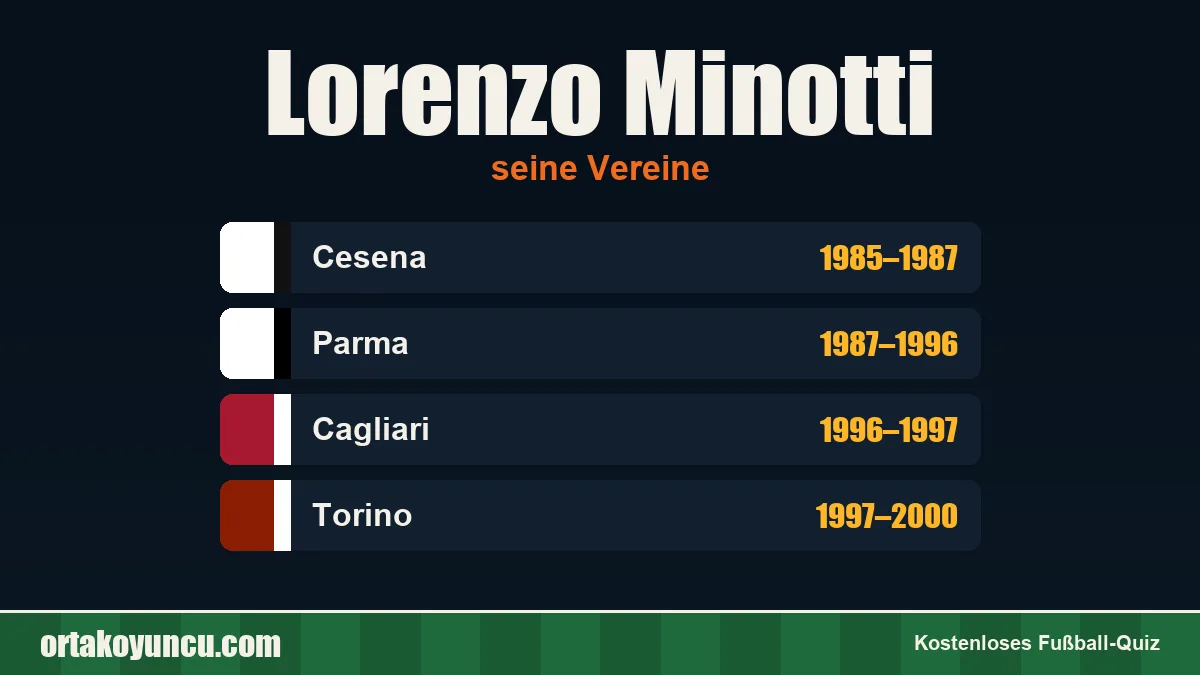 Lorenzo Minotti: Vereine und Jahre