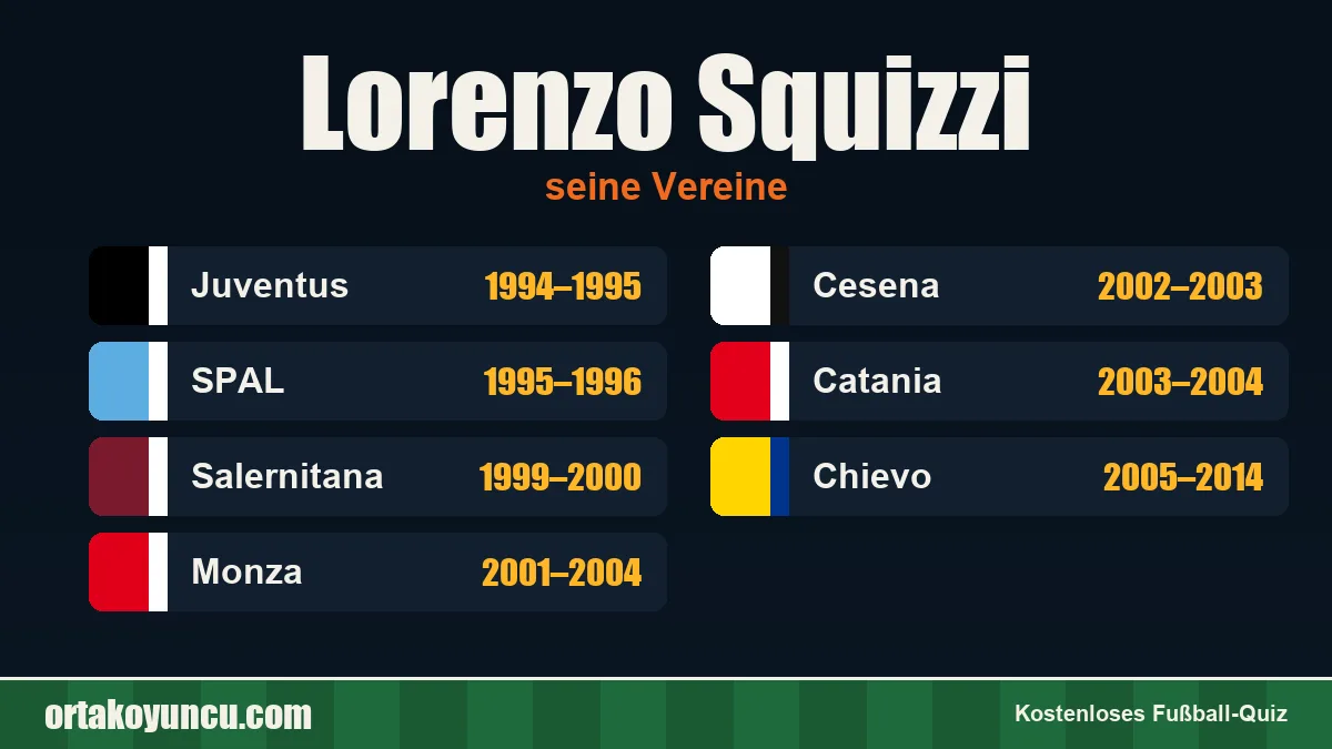 Lorenzo Squizzi: Vereine und Jahre