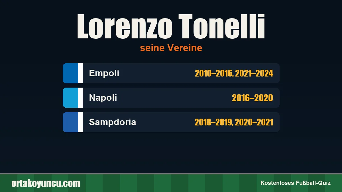 Lorenzo Tonelli: Vereine und Jahre