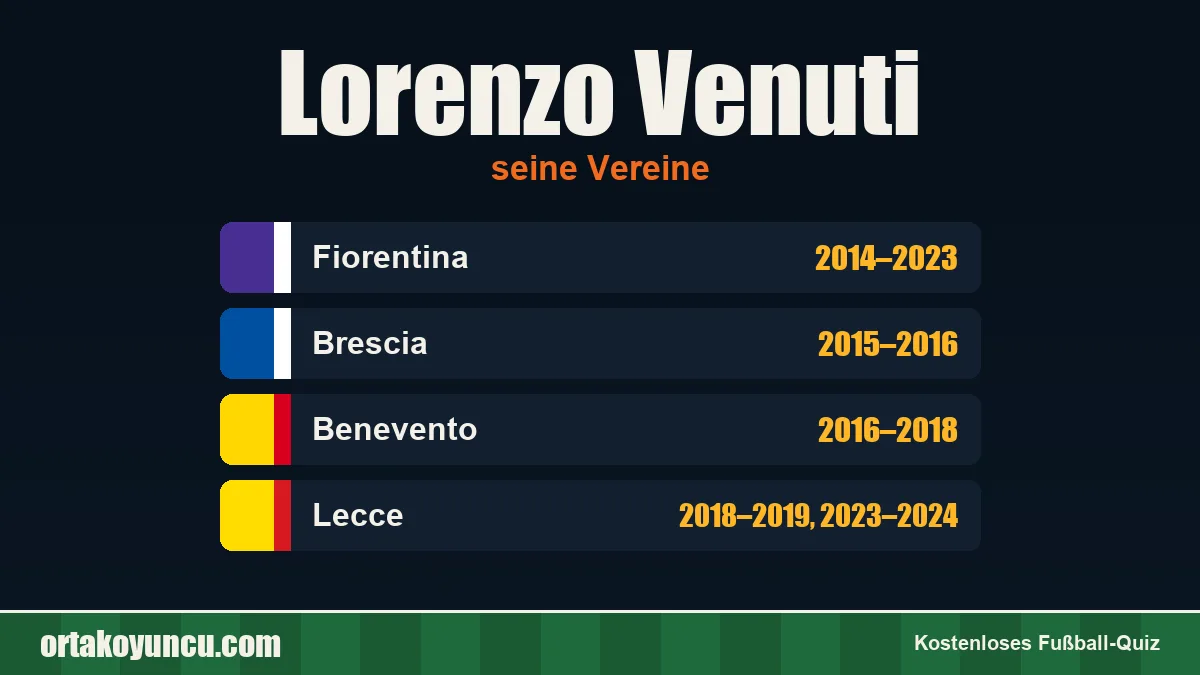 Lorenzo Venuti: Vereine und Jahre