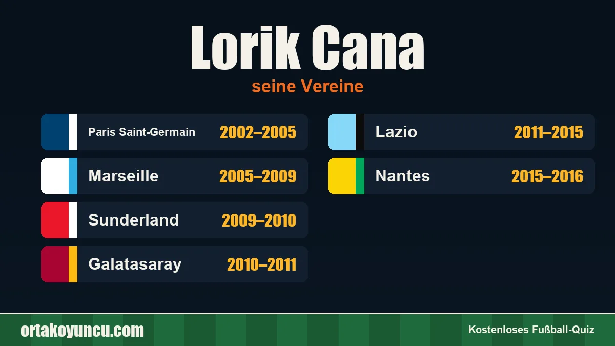 Lorik Cana: Vereine und Jahre