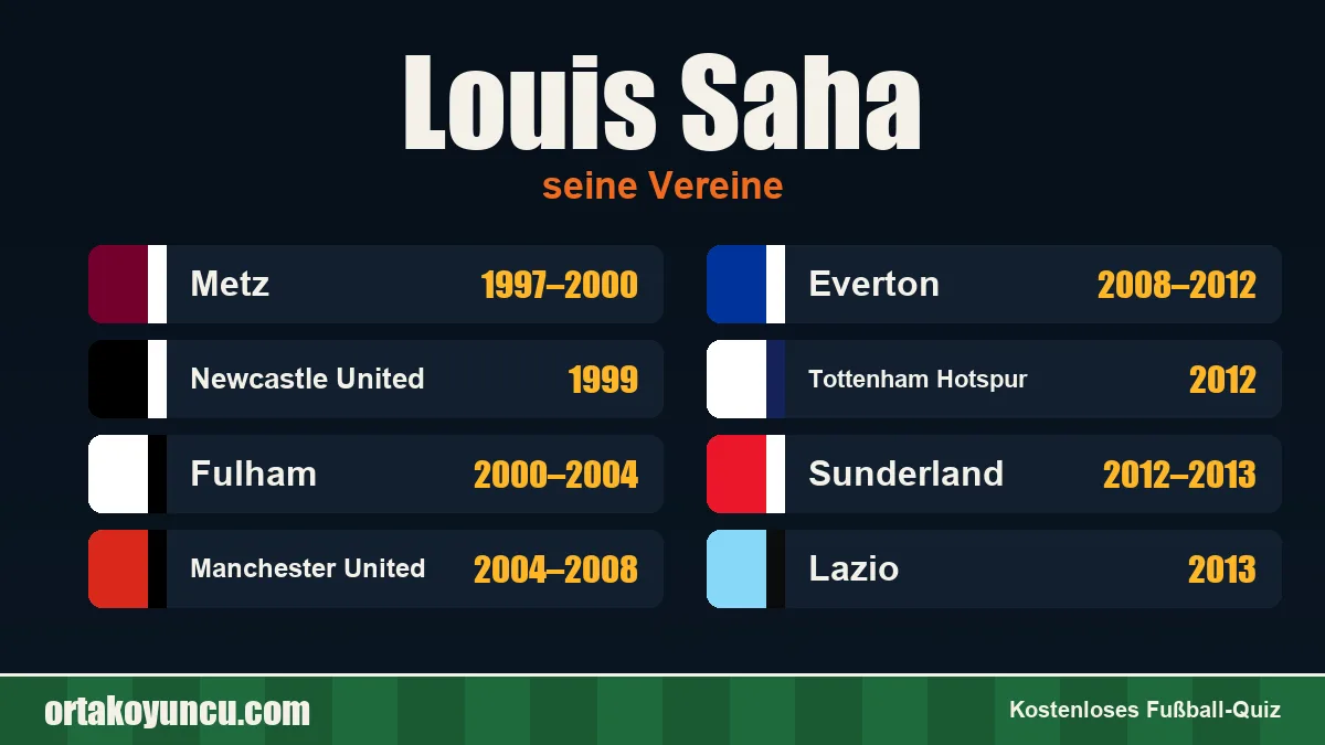 Louis Saha: Vereine und Jahre