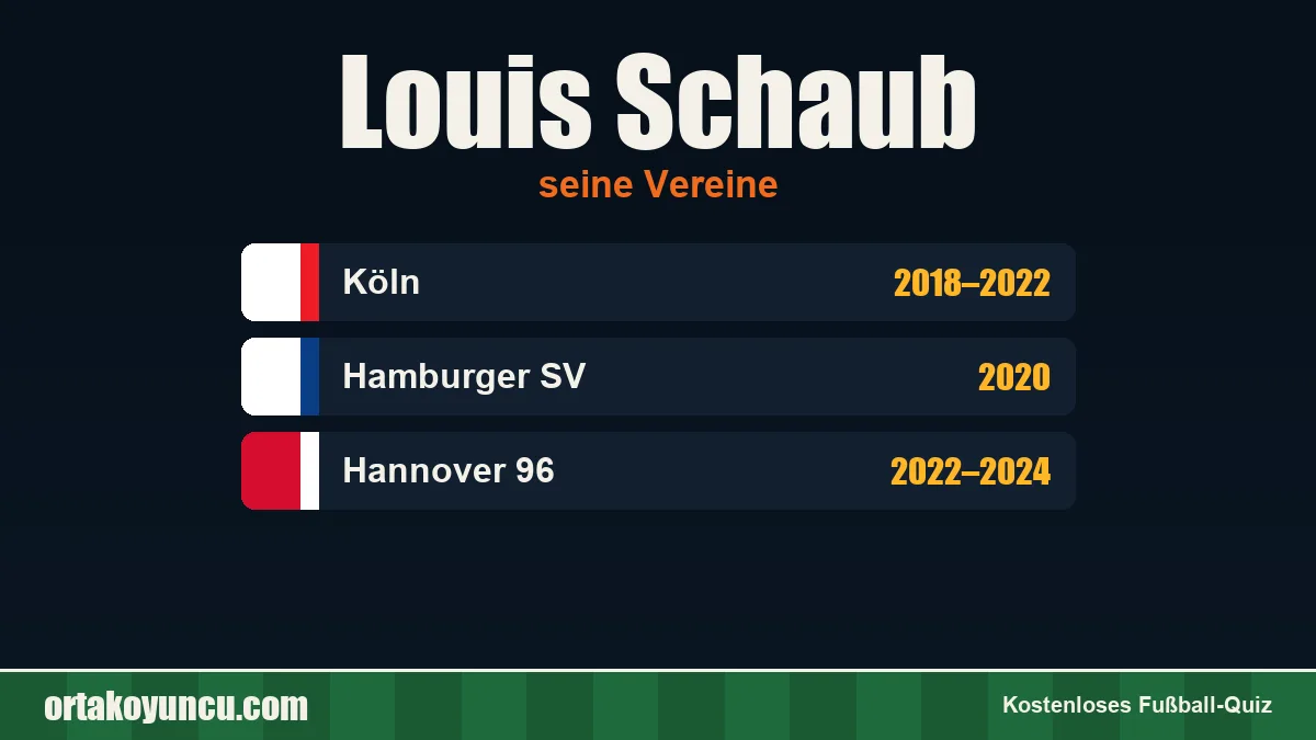 Louis Schaub: Vereine und Jahre