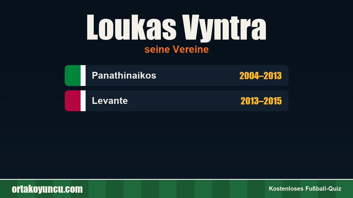 Loukas Vyntra: Vereine und Jahre