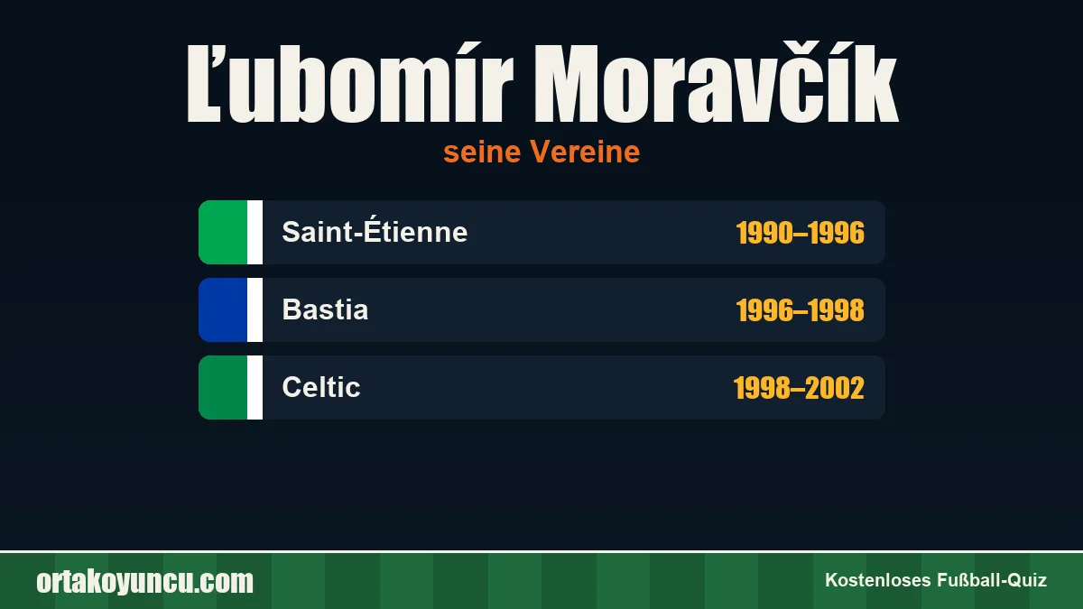 Ľubomír Moravčík: Vereine und Jahre