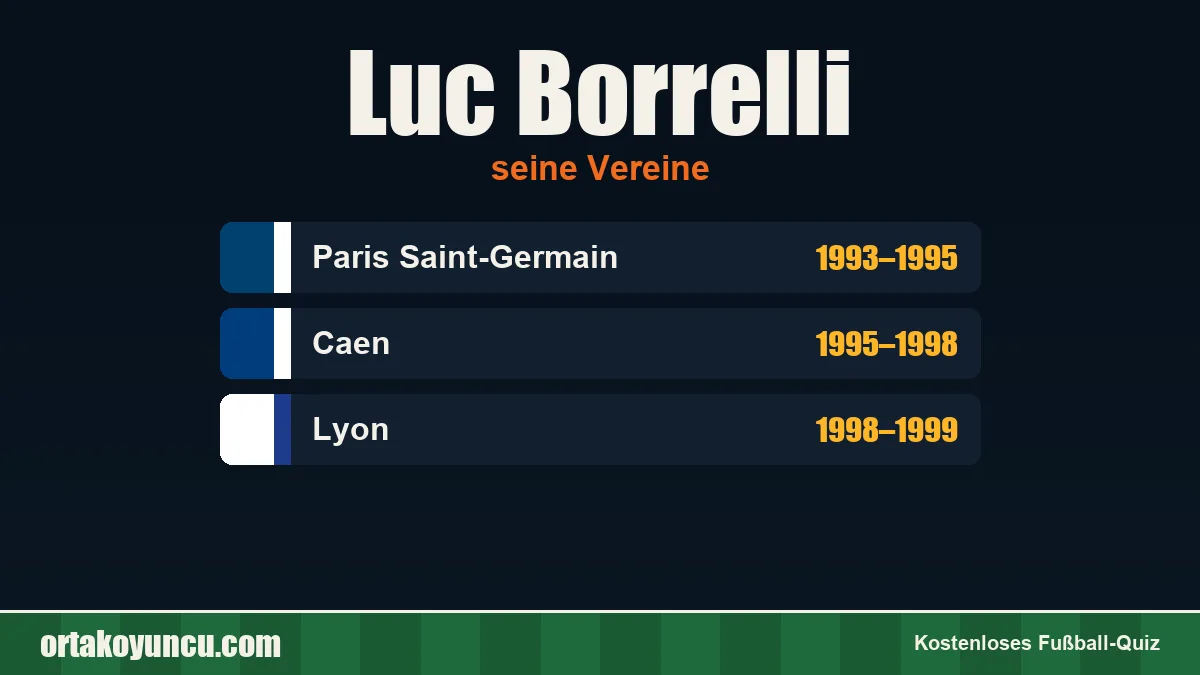 Luc Borrelli: Vereine und Jahre