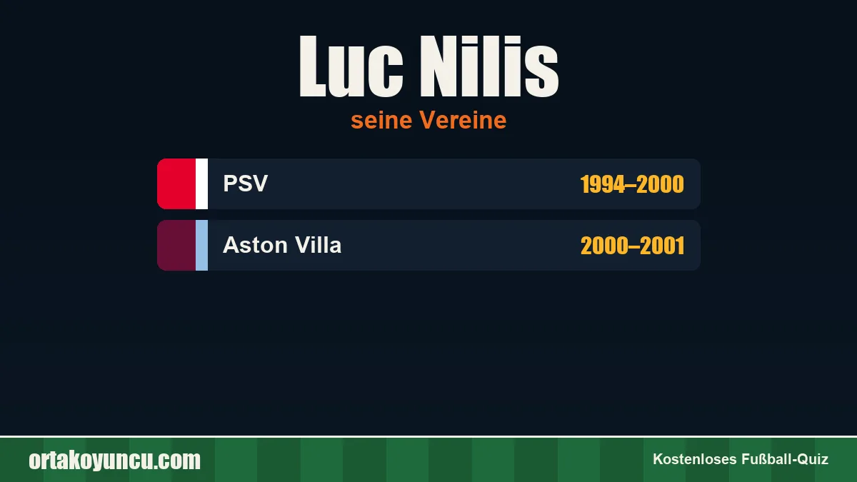 Luc Nilis: Vereine und Jahre