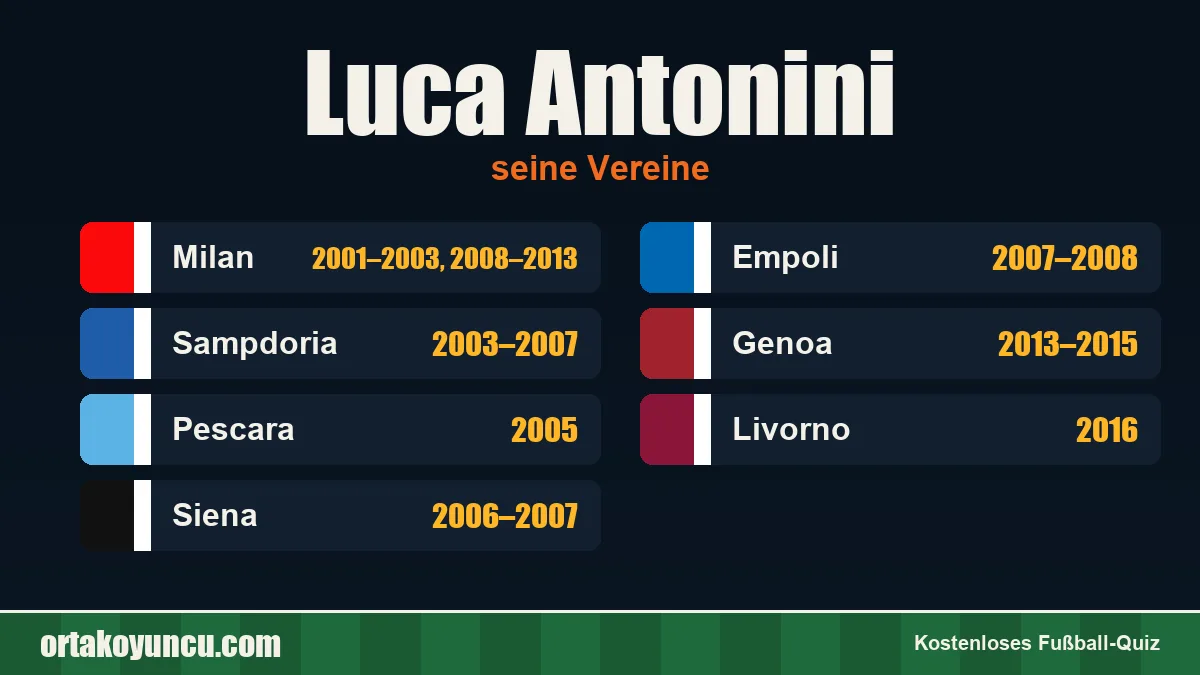 Luca Antonini: Vereine und Jahre