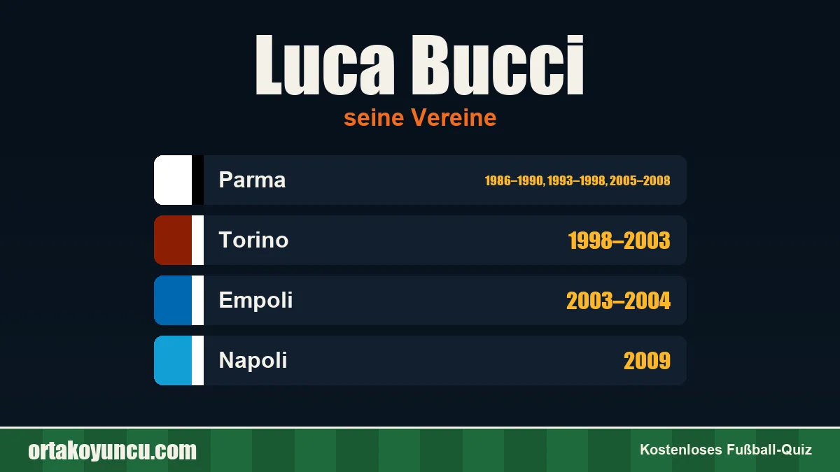 Luca Bucci: Vereine und Jahre