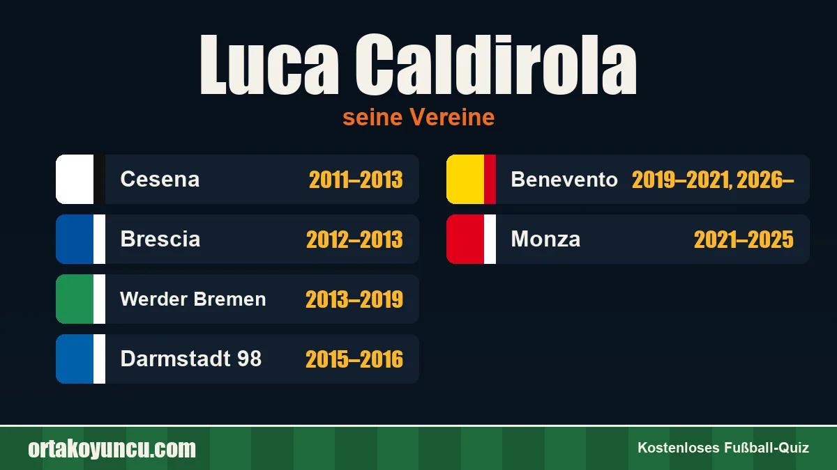 Luca Caldirola: Vereine und Jahre