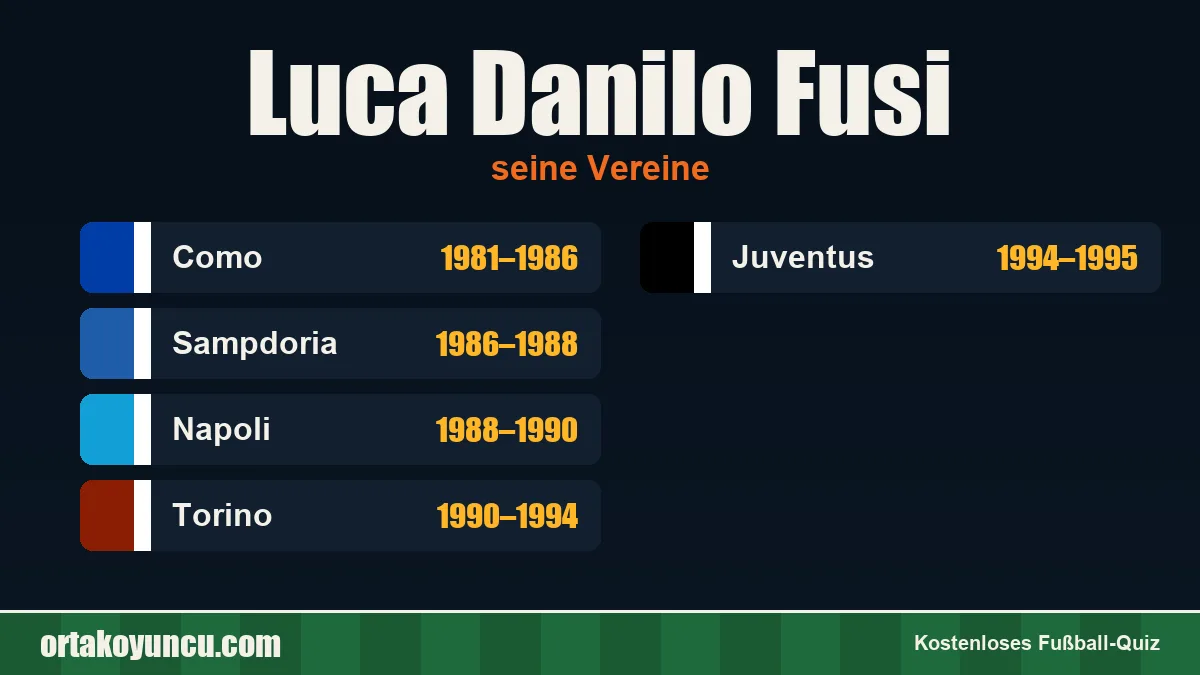 Luca Danilo Fusi: Vereine und Jahre