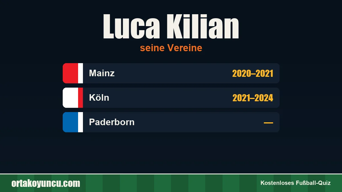 Luca Kilian: Vereine und Jahre