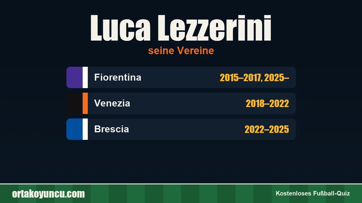 Luca Lezzerini: Vereine und Jahre