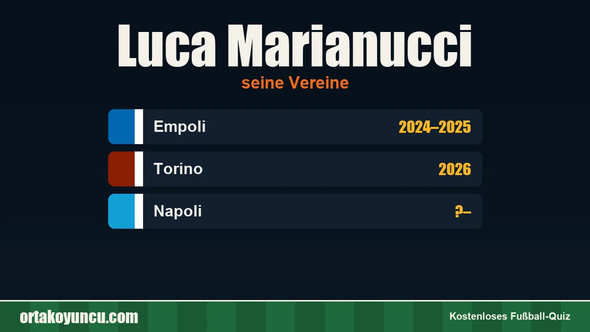 Luca Marianucci: Vereine und Jahre