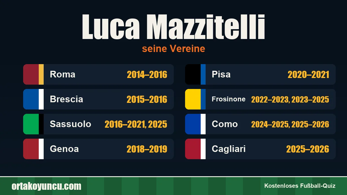 Luca Mazzitelli: Vereine und Jahre