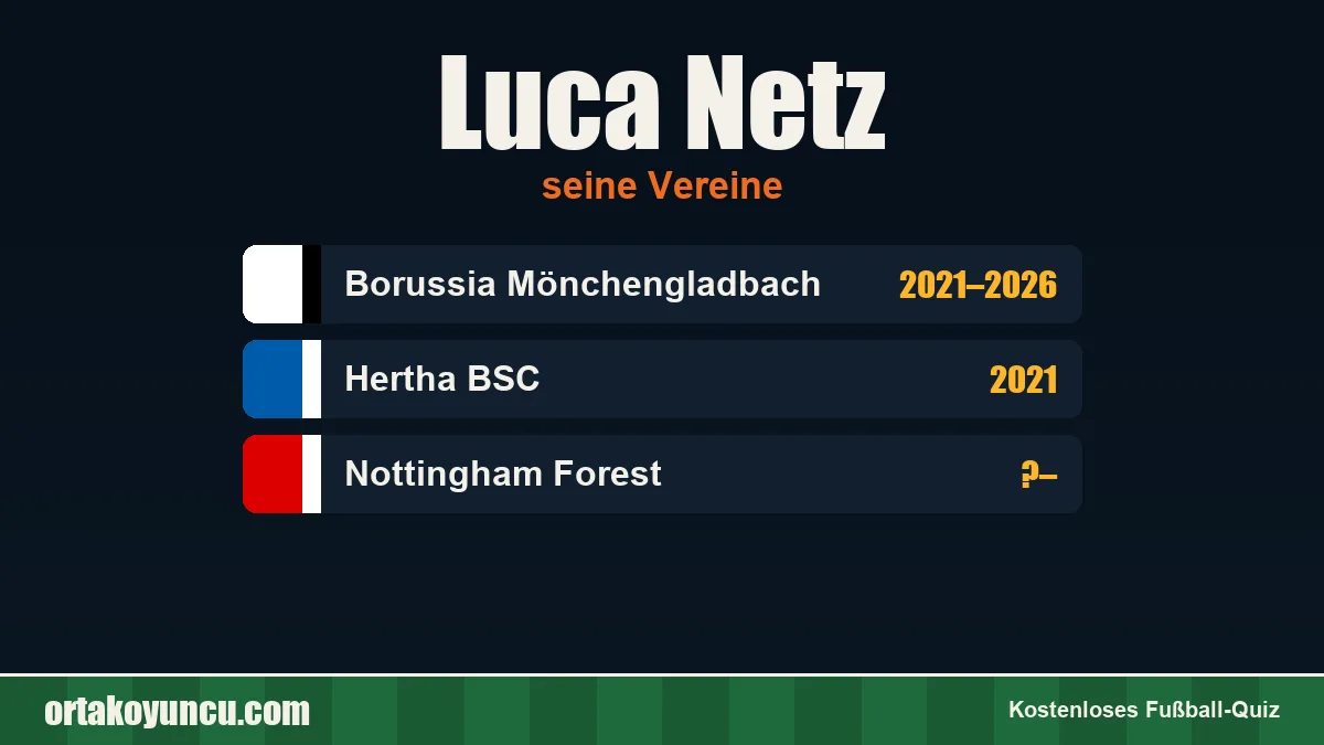 Luca Netz: Vereine und Jahre