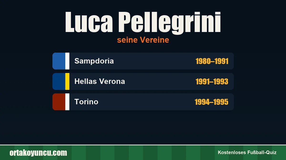 Luca Pellegrini: Vereine und Jahre