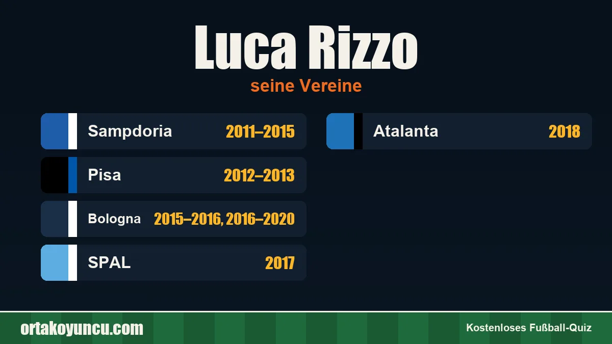 Luca Rizzo: Vereine und Jahre