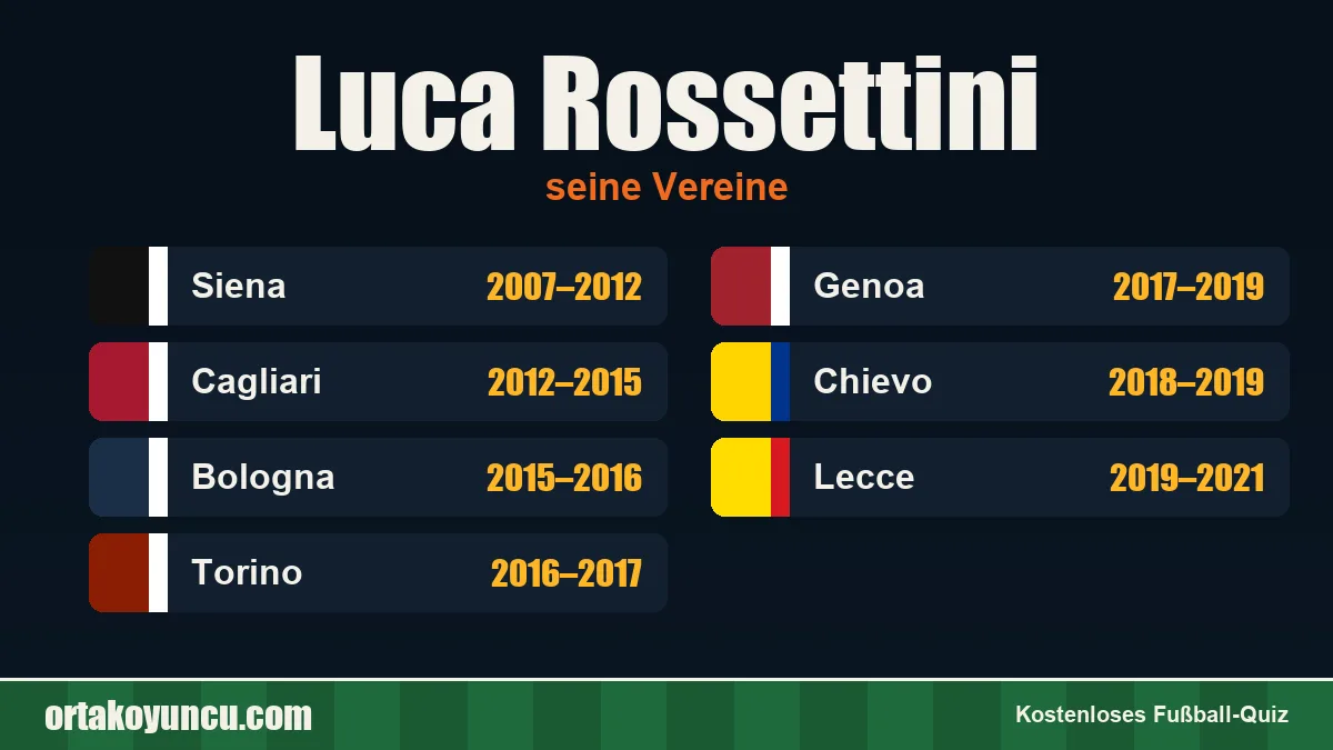Luca Rossettini: Vereine und Jahre