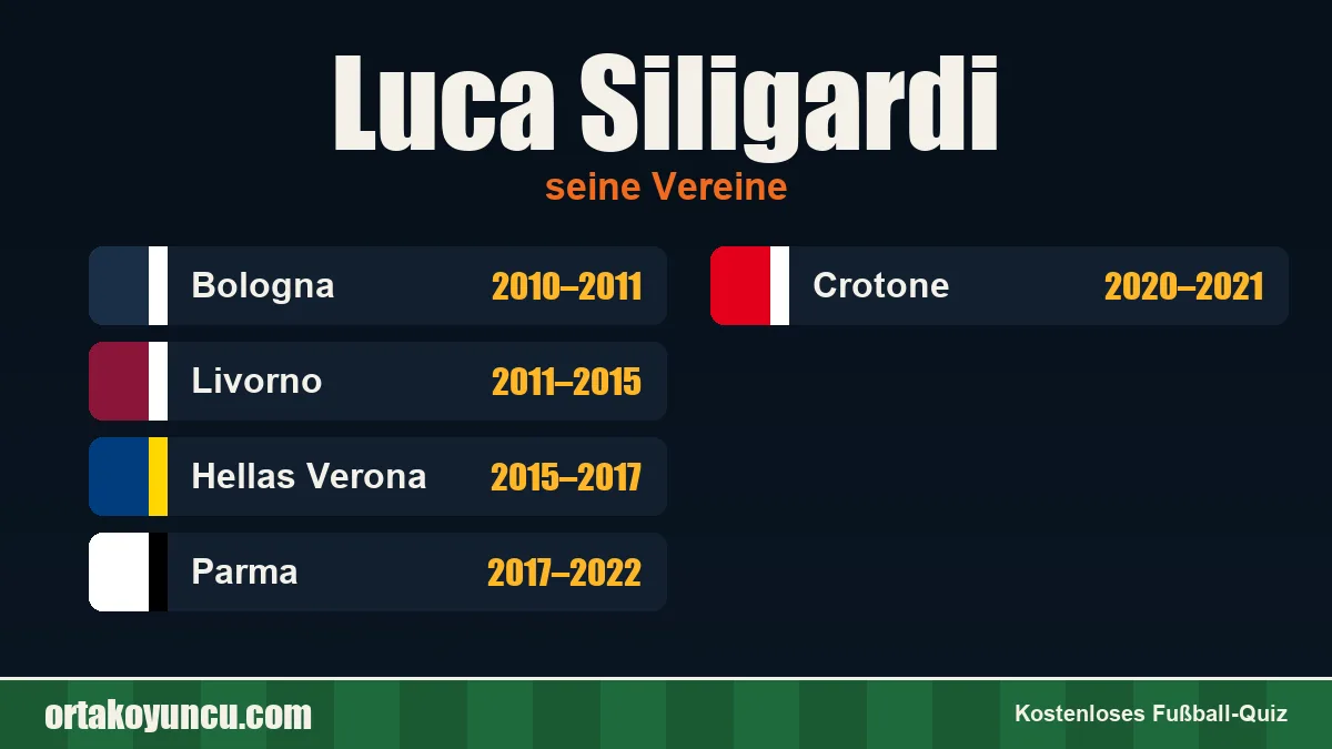 Luca Siligardi: Vereine und Jahre