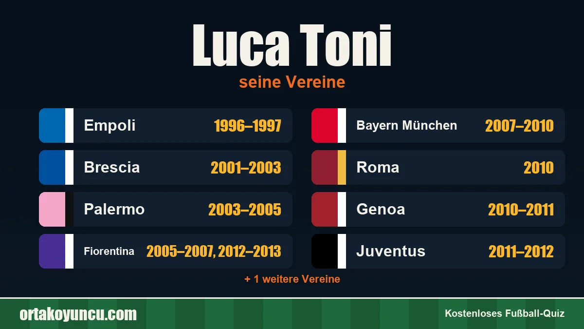 Luca Toni: Vereine und Jahre