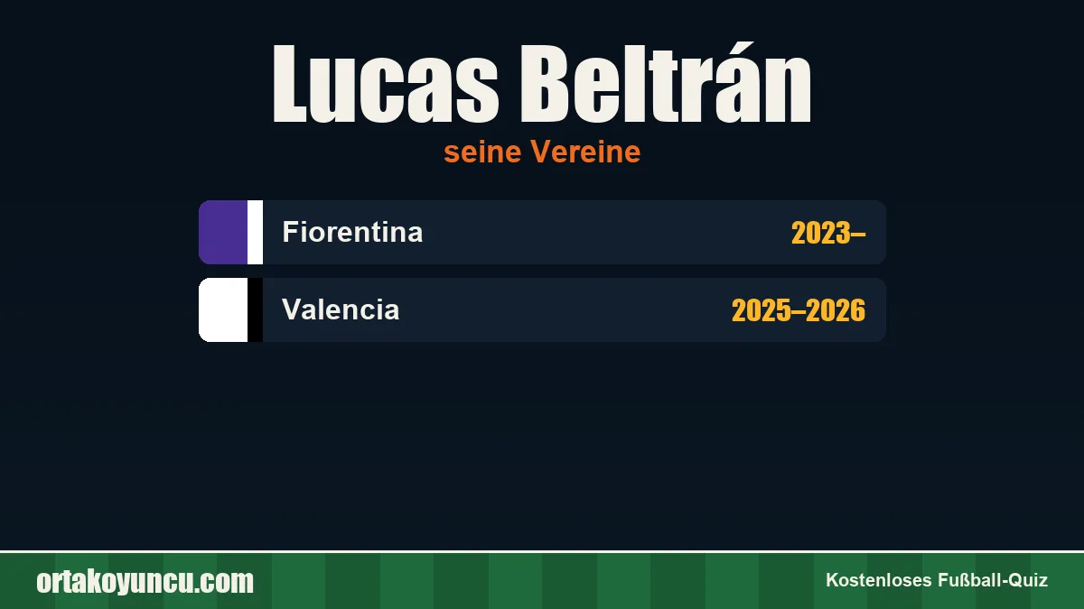 Lucas Beltrán: Vereine und Jahre
