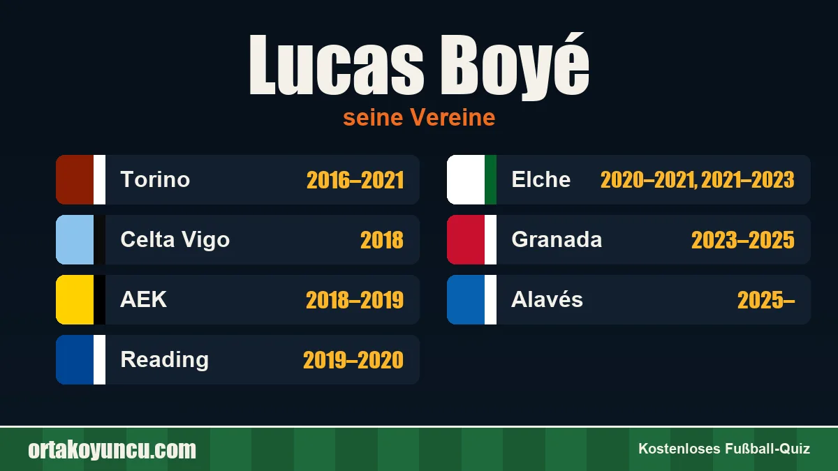 Lucas Boyé: Vereine und Jahre